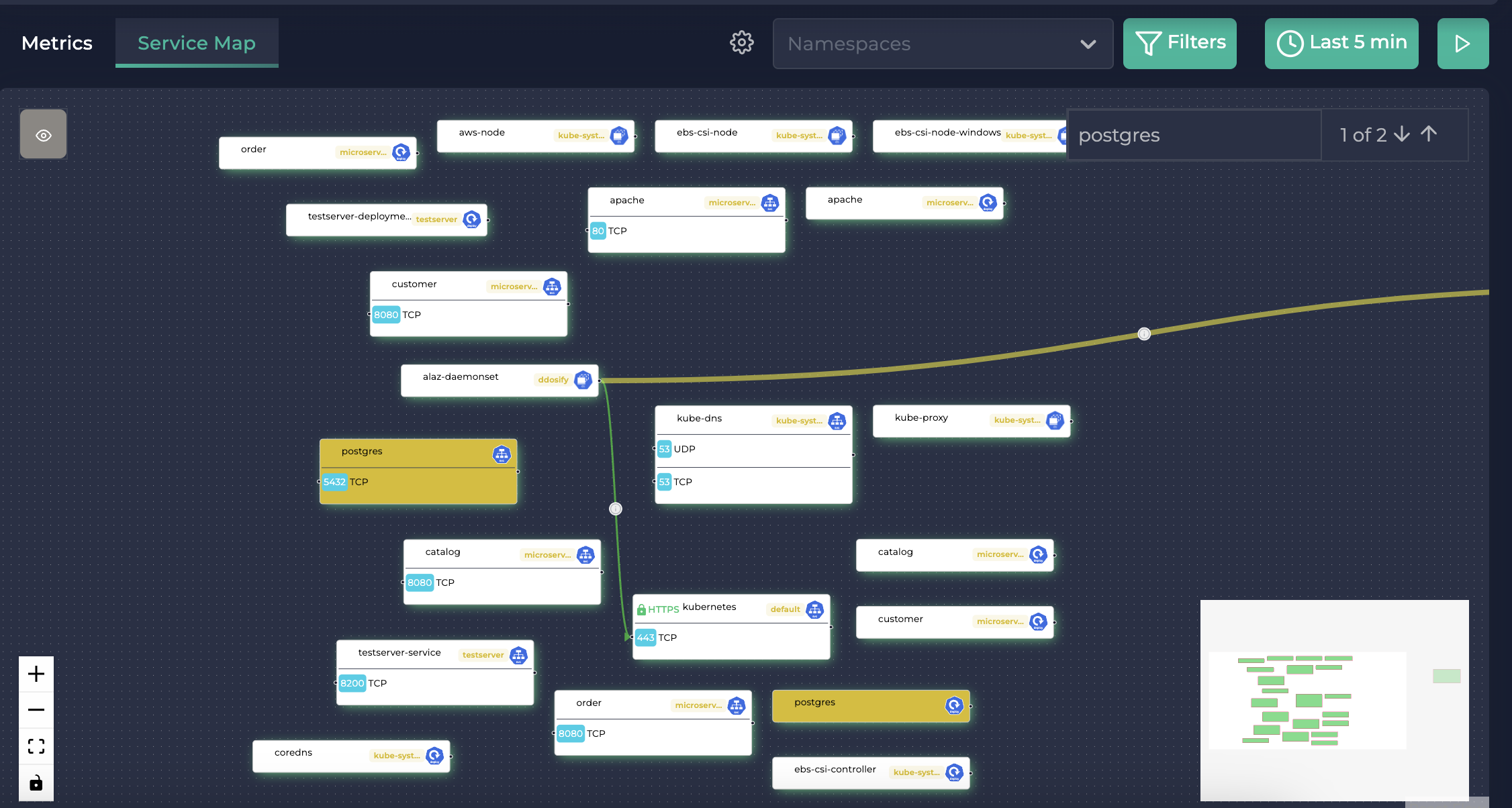Service Map Where Postgres is Searched