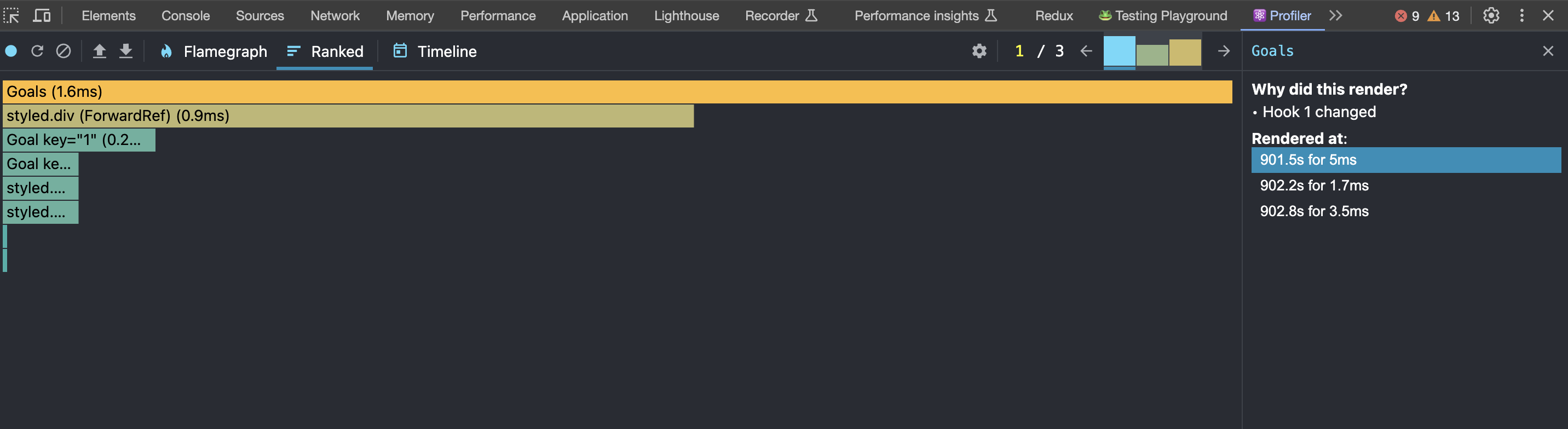 profiling ranked chart
